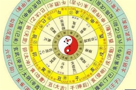 計算五行|生辰八字算命,生辰八字查詢,免費排八字,君子閣線上算八字免費測試